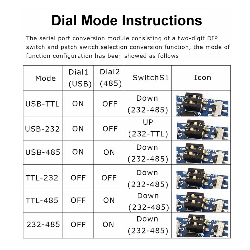 [Australia - AusPower] - 5Pcs USB-UART 6-in-1 Multifunctional Converter USB-TTL/RS485/232,TTL-RS232/485,232 to 485 Serial Adapter 3.3V / 5V Universal Adapter Module with CP2102 