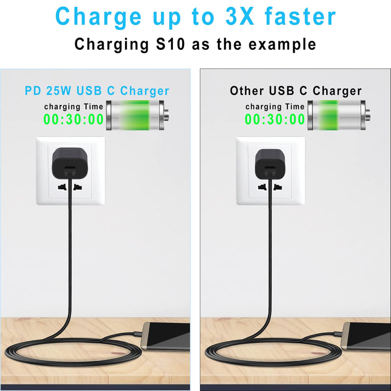 [Australia - AusPower] - Super Fast Charger, 2 Pack 25W USB C Fast Charging Type C Wall Plug Power Adapter Block Compatible iPhone 13/iPhone 12/ Samsung Galaxy S21/S21+/S21 Ultra/S20/S10/S9/S8/Note20/10/9/8/Pixel XL - Black 