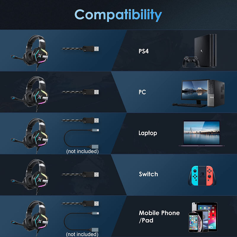 [Australia - AusPower] - targeal Gaming Headset with Microphone for PC PS5 PS4 Switch Laptop Mac, USB Wired 7.1 Surround Sound Gaming Headphones with Omni-Directional Noise Canceling Mic, RGB LED, Without Type C Cable SKY-917 
