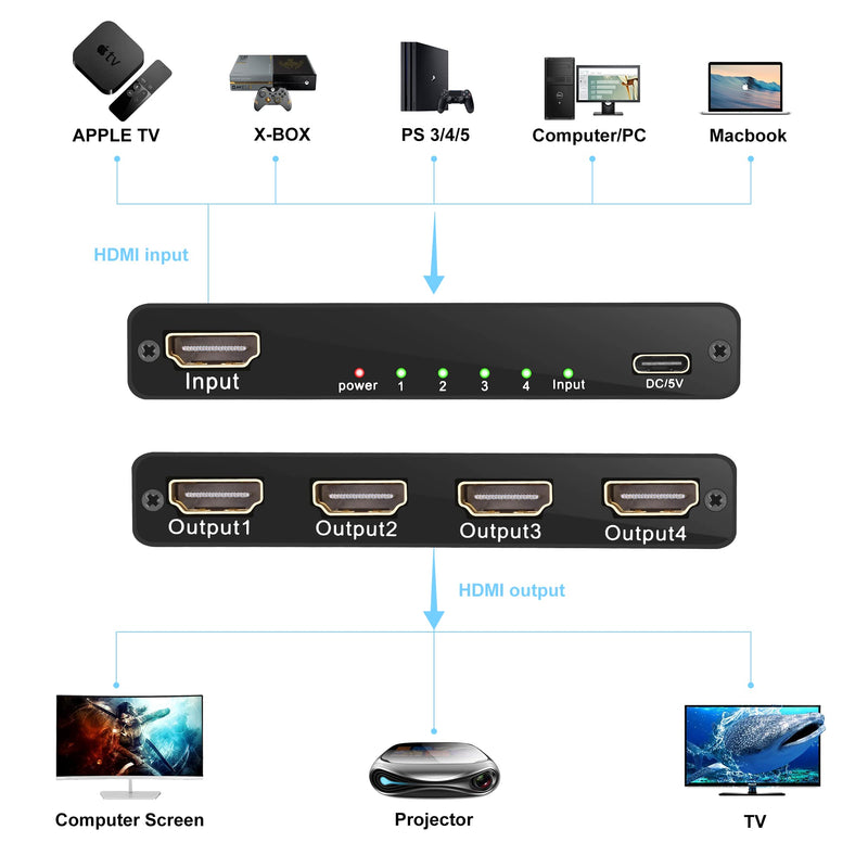 [Australia - AusPower] - HDMI Splitter with HD HDMI Cable, 4K HDMI Splitter 1 in 4 Out for Full HD 4K@30HZ 1080P 3D Splitter (1 HDMI Source to 4 HDMI Displays) 1x4 