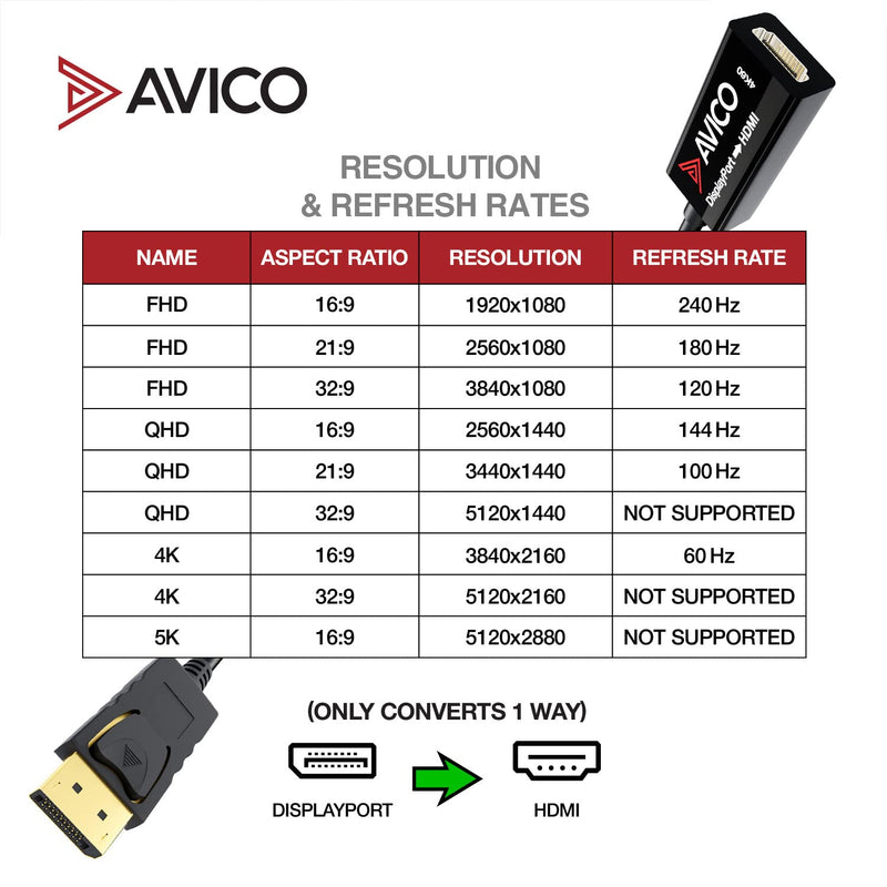 [Australia - AusPower] - Avico DisplayPort 1.2 to HDMI 2.0 Adapter – 4K 60hz HDR – 2K 144hz – 1080P 240hz – 6ft Cable – for Monitors, TVs, PCs, MacBooks, Projectors 