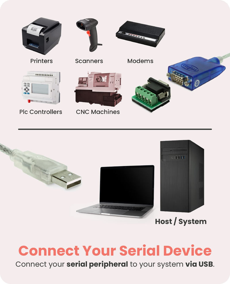 [Australia - AusPower] - Gearmo Pro 5ft. USB to RS-485/422 Serial Adapter FTDI Chip - Windows 11 Supported 