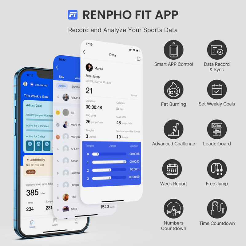 [Australia - AusPower] - RENPHO Smart Jump Rope, Fitness Skipping Rope with APP Data Analysis, Workout Jump Ropes for Home Gym, Crossfit, Jumping Rope Counter for Exercise for Men, Women 