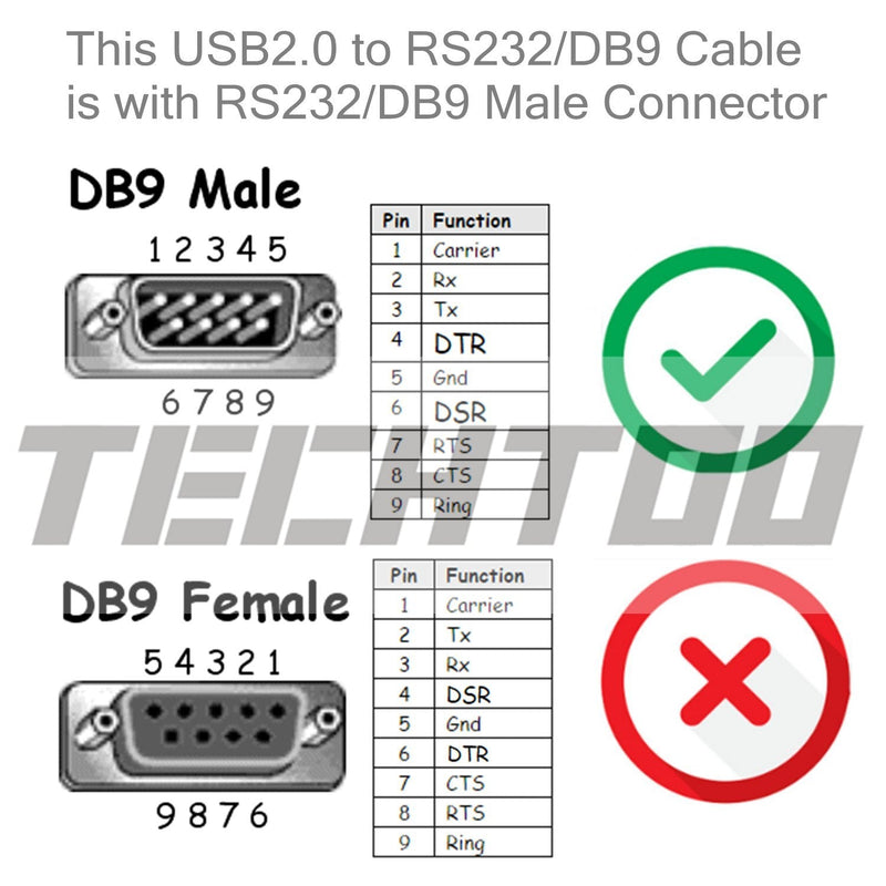 [Australia - AusPower] - TECHTOO USB 2.0 to Serial Adapter USB RS232 Cable USB Serial Cable Converter DB9 USB with Prolific Chip Gold Plated for Win10/8.1/8/7/Vista/XP/2000/Andorid/Linux/Mac OS X10.6 & Above (Prolific-3ft) Male Converter-3ft 