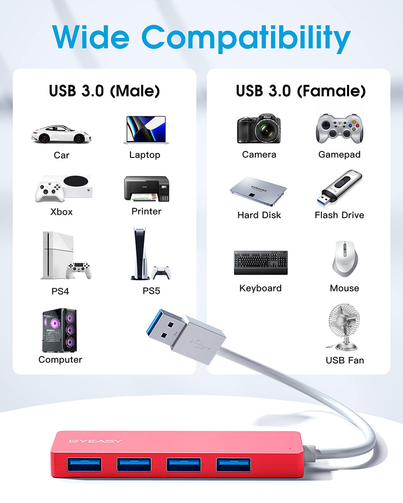 [Australia - AusPower] - USB Hub, BYEASY 4 Port USB 3.0 Hub, Ultra Slim Portable Data Hub Applicable for iMac Pro, MacBook Air, Mac Mini/Pro, Surface Pro, Notebook PC, Laptop, USB Flash Drives, Tesla Model 3 and Mobile HDD 0.8ft Red 