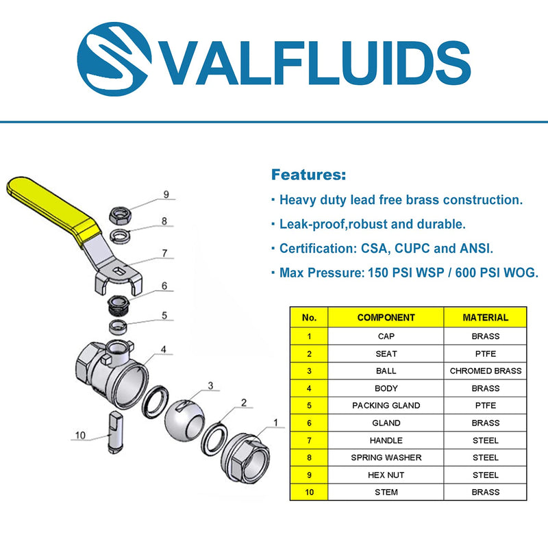 [Australia - AusPower] - VALFLUIDS Full Port Forged Lead Free Brass Ball Valve With Female Thread NPT Connector，150 PSI WSP / 600 PSI WOG. (1/2 Inch) 1/2 Inch 