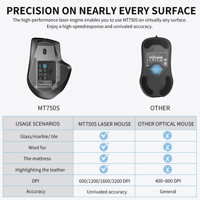 [Australia - AusPower] - Bluetooth Wireless Mouse, RAPOO 4 Adjustable DPI Rechargeable Bluetooth Mouse, Multi-Device (3 Bluetooth+USB) Programmable Ergonomic Mouse with Side Roller, Laser Mouse for Laptop Desktop PC, Black 