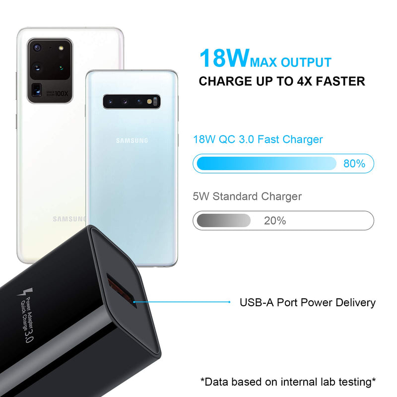 [Australia - AusPower] - Quick Charge 3.0,18W 3A USB Wall Charger Adapter Fast Charging Block Wireless Charger for Samsung Galaxy S22 Ultra S21+ S20 FE S10 S9 S8, Note 22/20/10/9, A12 A52 A03S A32 A10E A11 A21 A50 A51 A71 A72 Black 