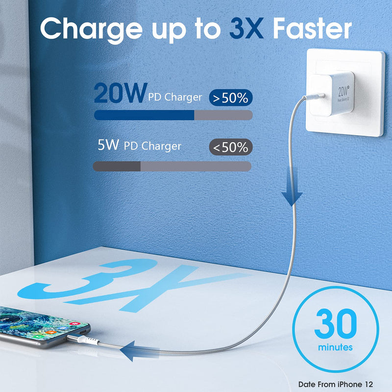 [Australia - AusPower] - USB C Charger 20W,2Pack USB-C Wall Charger for iPhone 13/13 Pro/13 Pro Max/12 Mini/SE 2020/Samsung Galaxy S20/S20 Plus/S22 Ultra/S20 FE/A52 5G/A32 5G/A42 5G/A13 A12,Fast Charging Block/Power Adapter 
