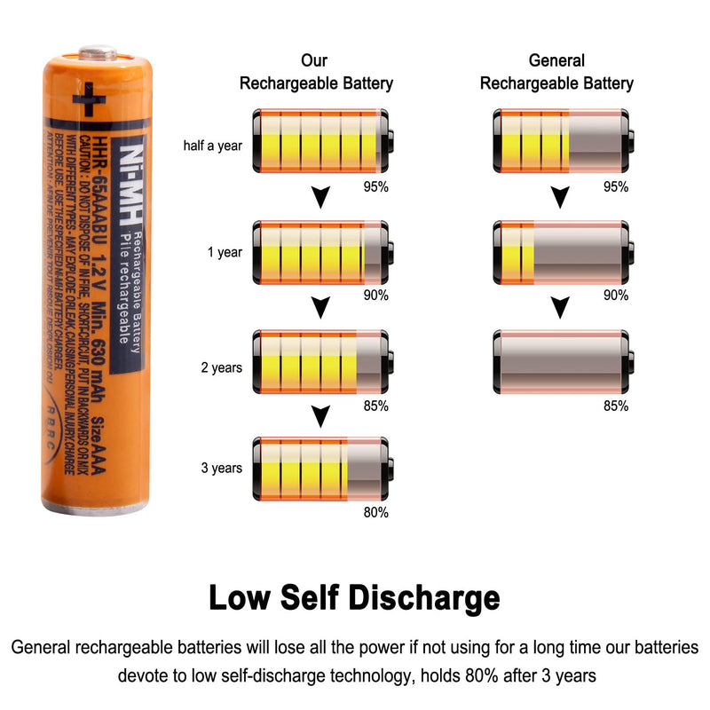 [Australia - AusPower] - 8 Pack HHR-65AAABU NI-MH Rechargeable Battery for Panasonic 1.2V 630mAh AAA Battery for Cordless Phones 