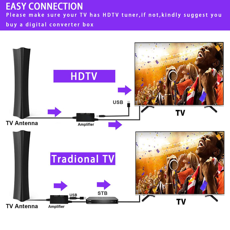 [Australia - AusPower] - TV Antenna for Smart TV 4K HDTV 380+ Miles Range with Amplifier Signal Booster Free Local Channels Support All Television -33ft High Performance Coax Cable tv antenna 