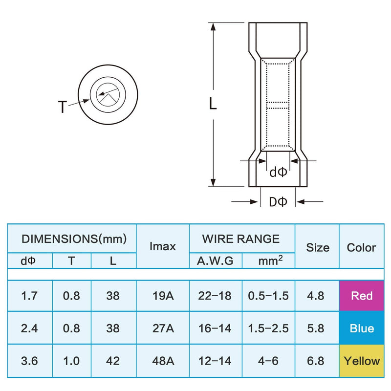[Australia - AusPower] - TICONN 100pcs Heat Shrink Butt Connectors Kit, Insulated Waterproof Electrical Marine Automotive Wire Crimp Terminals, Butt Splice (3 Colors / 3 Sizes) (100PCS) 