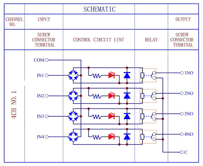 [Australia - AusPower] - DIN Rail Mount AC/DC 5V 12V 24V SPST-NO 5Amp Power Relay Module (AC/DC 12V, 4 Channels) AC/DC 12V 