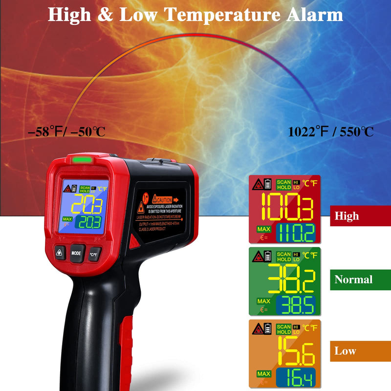 [Australia - AusPower] - Infrared Thermometer - FKM Digital Temperature Gun with Patented Circular Laser, Non Contact Laser Thermometer Gun for Cooking/Ovens/Home Repairs, -58℉~1022℉ (-50℃-550℃), Not for Use on Humans 