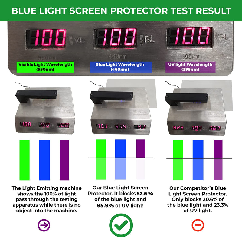 [Australia - AusPower] - Premium Anti Blue Light and Anti Glare Screen Protector (2 Pack) for 20 inches Monitor. Screen Protector Size is 17.4 inches Width x 9.8 inches Height. Easy and Bubble Free Installation 