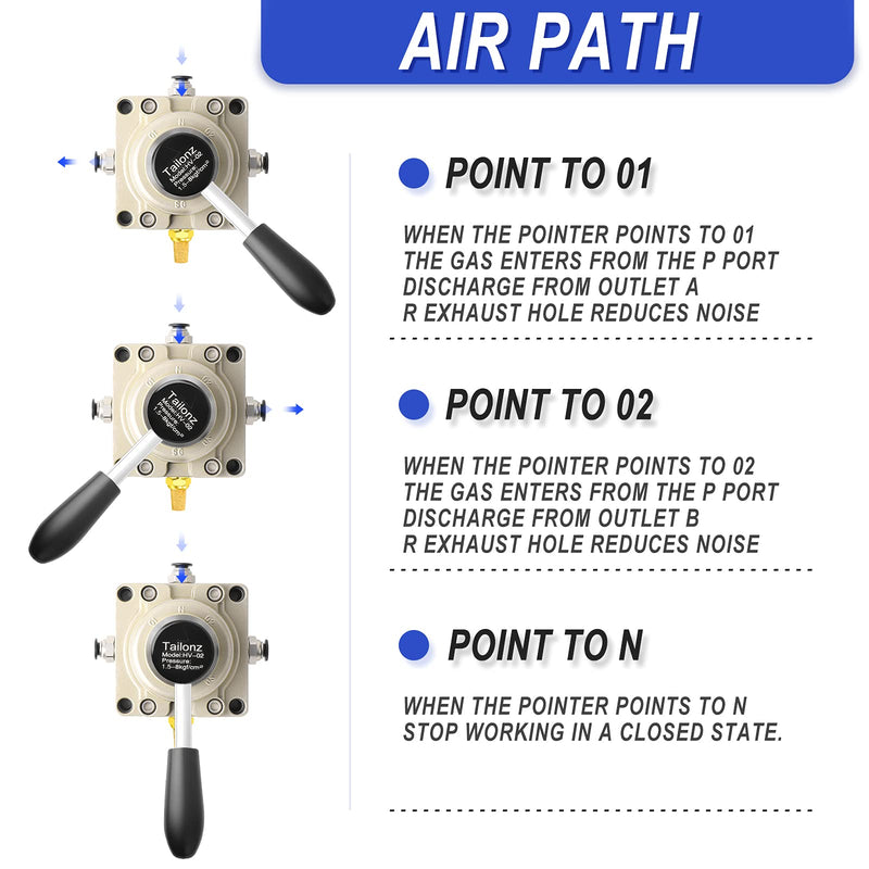 [Australia - AusPower] - TAILONZ PNEUMATIC Rotary Lever Hand Valve HV-02 1/4”NPT Air Flow Control 3 Position 4 Way 1/4" NPT 