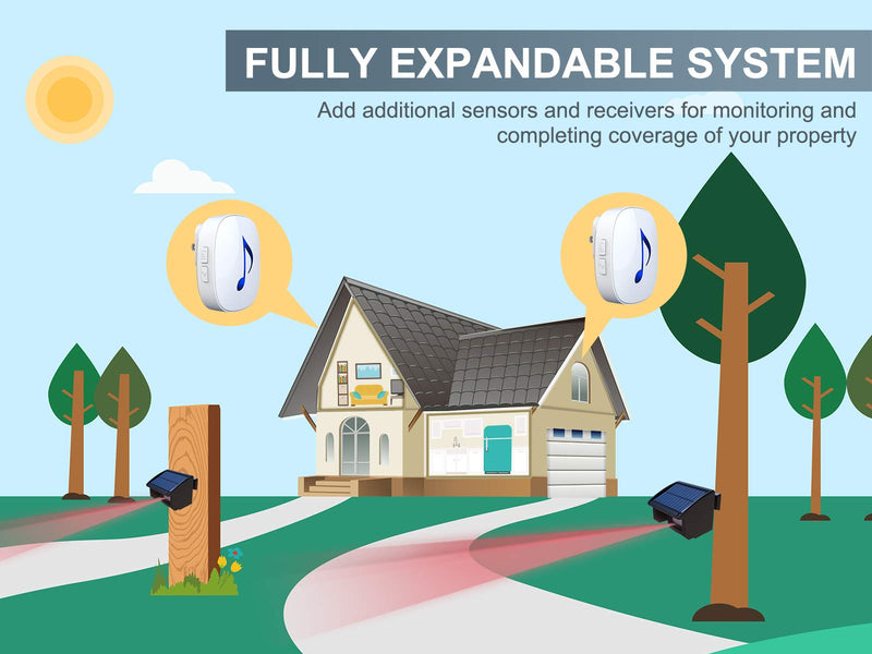 [Australia - AusPower] - Htzsafe Solar Driveway Alarm System-1/4 Mile Long Transmission Range-Solar Powered No Need Replace Batteries- Outdoor Weatherproof Motion Sensor&Detector DIY Security Alert System 