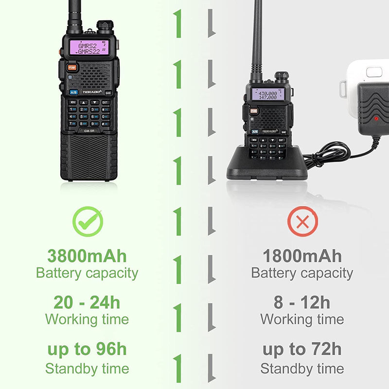 [Australia - AusPower] - TIDRADIO GM-5R GMRS Radio with Wireless Programmer, Two-Way Radio GMRS Repeater Capable, with 3800mAh Extended Battery, Dual Band Scanning Receiver and 11 NOAA Weather 1P with Wireless Programmer 