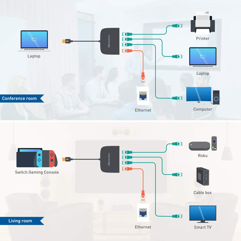 [Australia - AusPower] - Cable Matters USB to 4-Port Gigabit Ethernet Switch for Network Sharing with TV, Laptop, Gaming Console (USB Ethernet Splitter, USB Network Switch, USB to Ethernet Adapter, USB Gigabit Switch) 
