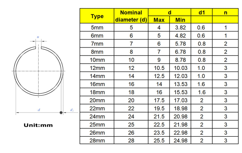 [Australia - AusPower] - MCMASKE Metric 5mm to 28mm Round Wire C-Clips External Retaining Rings Assortment Kit;Round Wire Snap Rings for Shaft(Black-Finish Steel? 