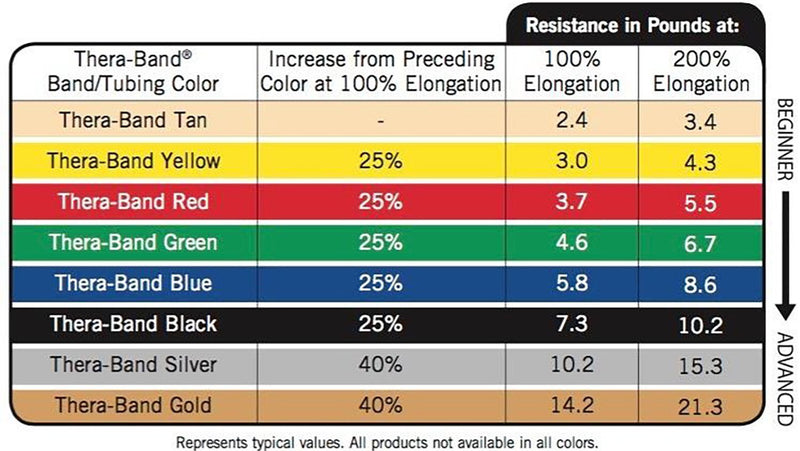 [Australia - AusPower] - THERABAND Resistance Bands, 6 Yard Roll Professional Latex Elastic Band For Upper & Lower Body, Core Exercise, Physical Therapy, Pilates, Home Workouts, Rehab, Blue, Extra Heavy, Intermediate Level 2 
