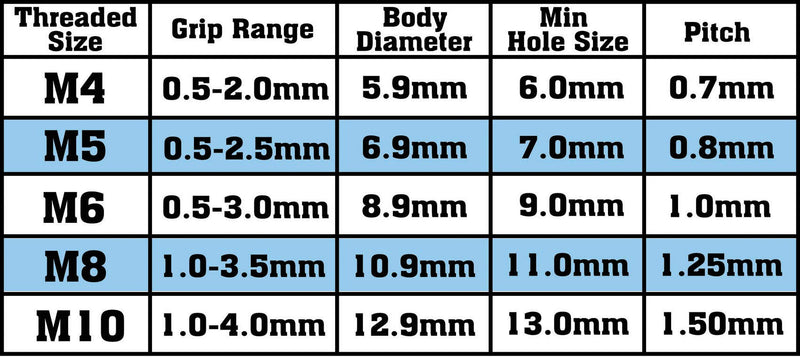 [Australia - AusPower] - Aluminum Rivet Nuts M3 M4 M5 M6 M8 M10 Nutsert RIV Nuts Threaded Rivet Insert Nuts Kit 199 Pieces M3*M4*M5*M6*M8*M10 