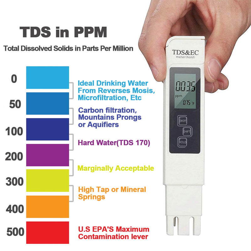 [Australia - AusPower] - GuDoQi PH Meter, TDS Meter Combo, Pool Water Test Kit, PH Tester Digital, PPM Meter, 0.01 Resolution TDS PH EC Temperature 4 in 1 Set for Drinking Water, Hydroponics, RO System, Aquarium, Swimming 