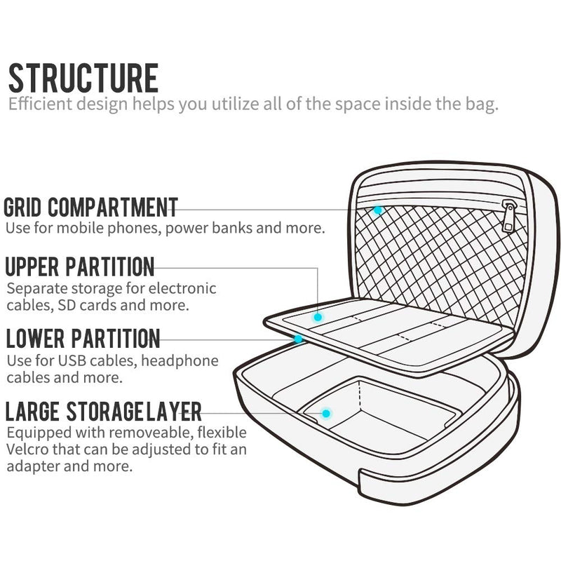 [Australia - AusPower] - pack all Electronic Organizer, Cable Organizer Bag, Cord Travel Organizer for Cables, Chargers, Phones, USB cords, SD Cards (Gray) Gray 