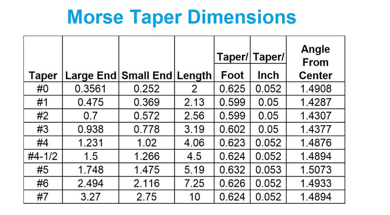 [Australia - AusPower] - HHIP 3900-1843 MT1 Inside to MT2 Outside Drill Sleeve MT1 Inside, MT2 Outside Taper Single 