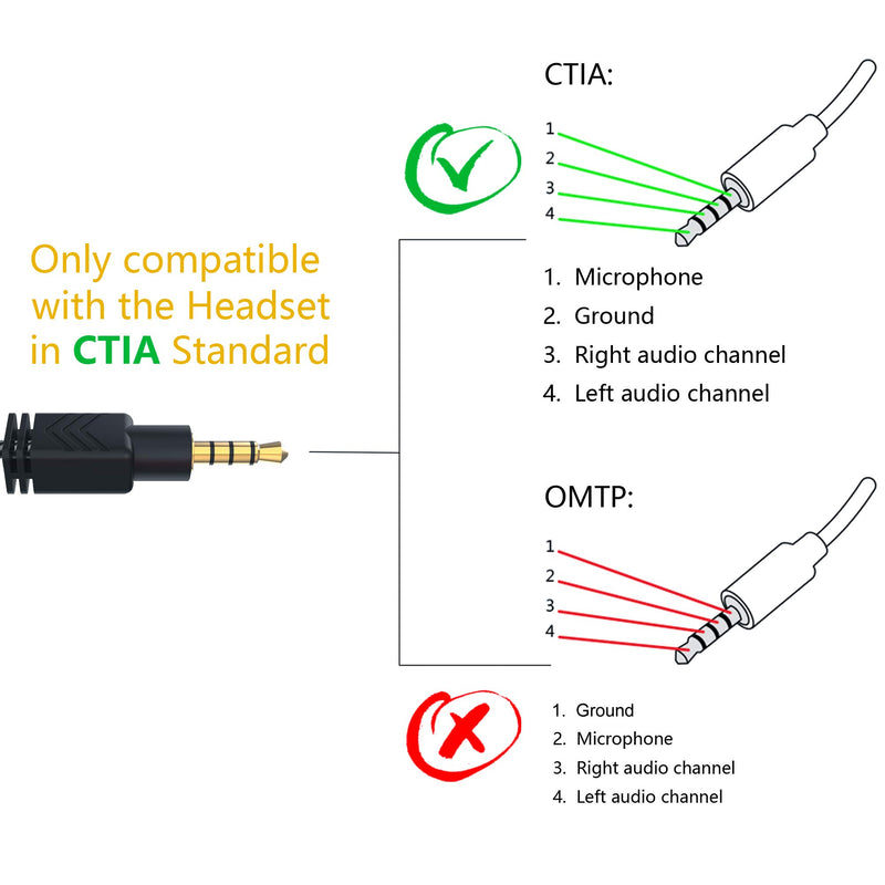 [Australia - AusPower] - MillSO Headphone Mic Splitter, 3.5mm Headset Adapter (Microphone + Audio) 2 TRS Female to TRRS Male CTIA Stereo Jack Y Cable Compatible for Dual-Plug Gaming Headset to Xbox, PS4, Phone, Laptop, PC 0.6 feet Black 
