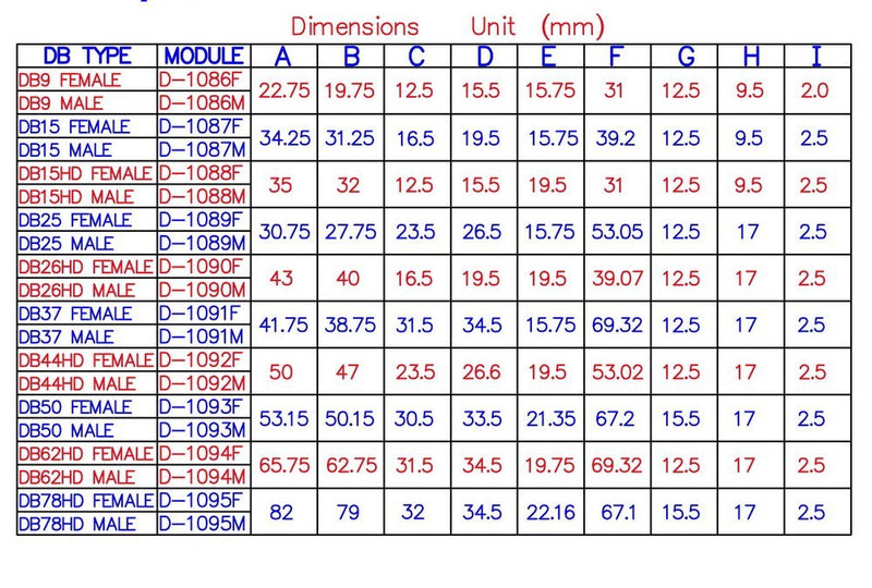 [Australia - AusPower] - Electronics-Salon Slim Right Angle D'SUB DB44HD Female Header Breakout Board Module, Terminal Block DSUB Connector. 