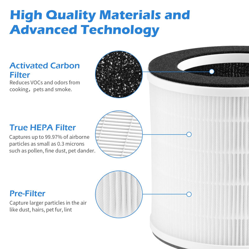[Australia - AusPower] - GoKBNY 2-Pack H7126 Replacement Filter Compatible with GoveeLife H7126 Purifier, 3-in-1 True HEPA Filters 