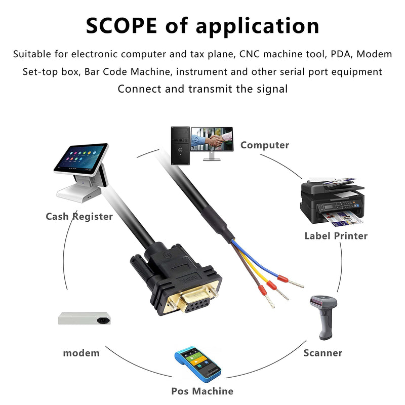 [Australia - AusPower] - XMSJSIY DB9 Connector RS232 Serial Port Cable DB9 Adapters Solderless 9-Pin COM Port Breakout Replacement Cable Order:235 (Female) -1.5m/4.92Feet female 