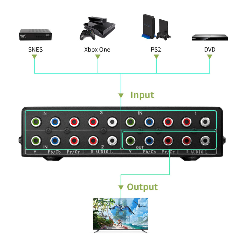 [Australia - AusPower] - BolAAzuL Component AV Video Switch Box 3 in 1 Out, 3 Port 5 RCA YPbPr Cable RGB Component AV Switcher Selector Converter 3-Way Plug & Play for Retro Gaming PS2 Wii Xbox DVD Player TV 3X1 Switch 