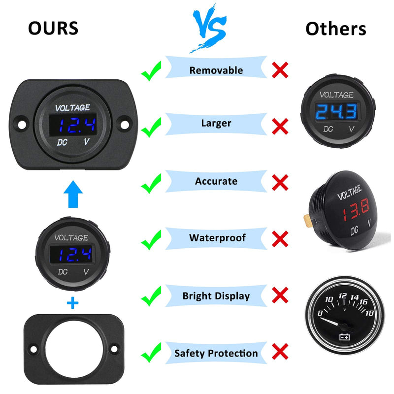 [Australia - AusPower] - DC 12V 24V Car Voltmeter LED Digital Display Voltmeter Panel, Waterproof Digital Round Panel Voltage Tester Gauge Meter with Terminals for Boat Marine Vehicle Motorcycle Truck ATV UTV (Blue Light) Blue with panel 