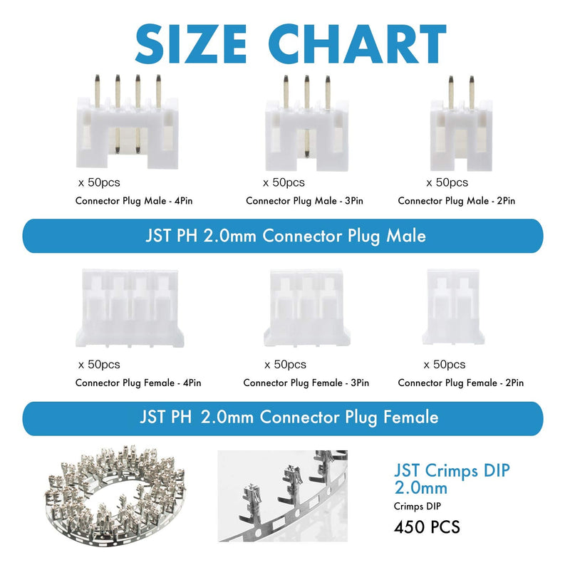 [Australia - AusPower] - CQRobot 150 Sets/750 Pieces JST PH 2.0 mm Pitch 2/3/4-Pin JST Connector Kit. Pin Header with 2.0 mm Pitch, JST PH 2/3/4-Pin Housing JST Adapter Cable Connector Socket Male and Female, Crimp DIP Kit. JST-PH2.0 PH 2P/3P/4P 