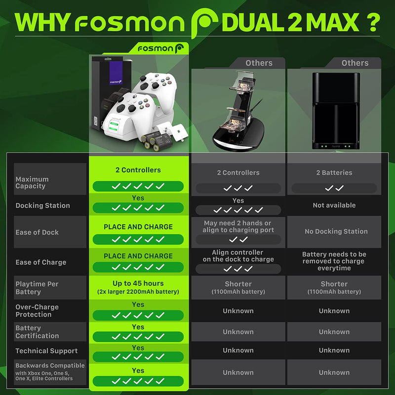 [Australia - AusPower] - Fosmon Dual 2 MAX Charger Compatible with Xbox Series X/S (2020), Xbox One/One X/One S Elite Controllers, High Speed Docking Charging with High Capacity 2X 2200mAh Rechargeable Battery Packs - White 