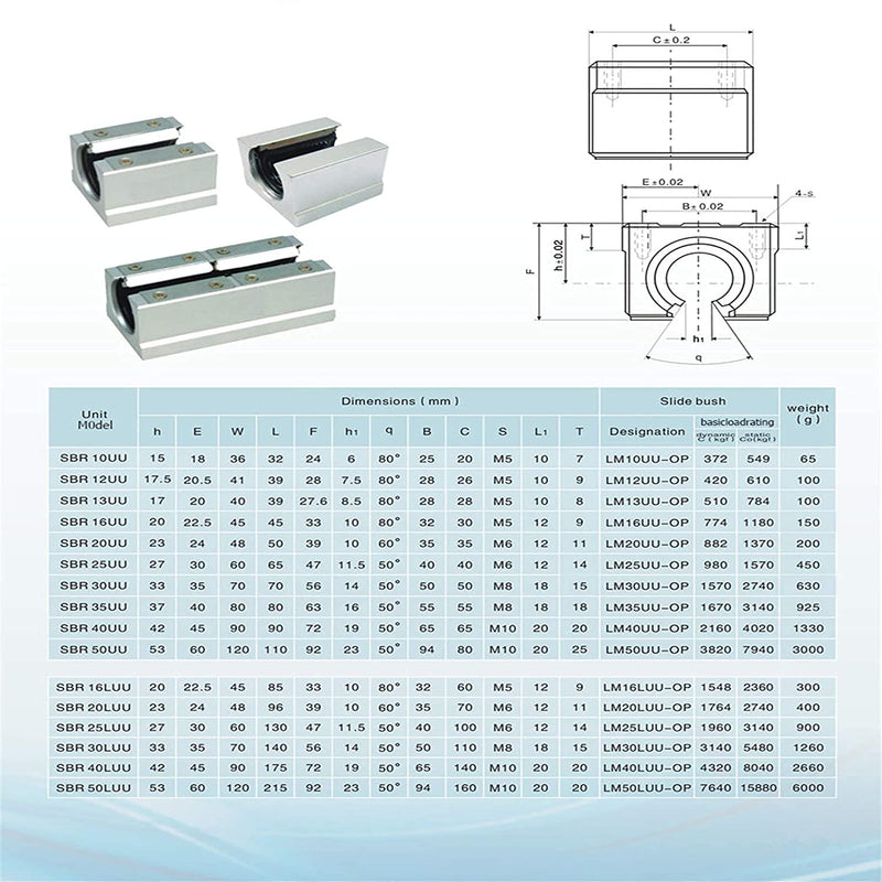 [Australia - AusPower] - CHUANGNENG SBR20UU Slide Block 1PCS 20mm Linear Bearing Motion Ball Slide Units for 20mm Linear Guide Rail 1PCS-20mm 1 