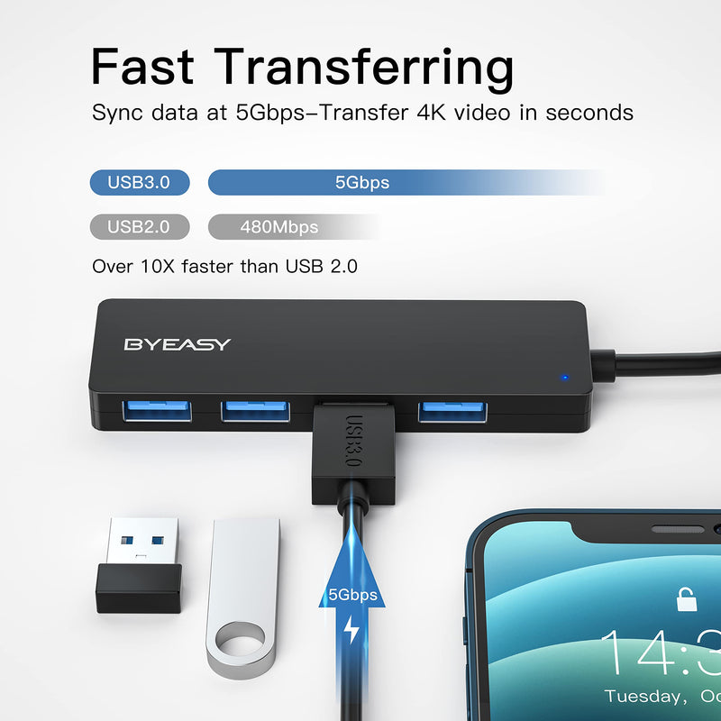 [Australia - AusPower] - BYEASY USB Hub and 5 in 1 USB C Adapter with 4K@60HZ HDMI,SD/TF Card Reader and 2 Ports USB 3.0 