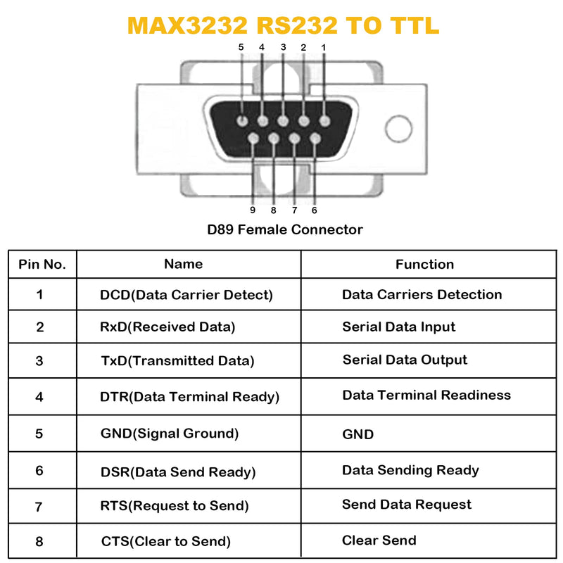 MAX3232 RS232 to TTL Serial Port Converter Module DB9 Connector for STC ...