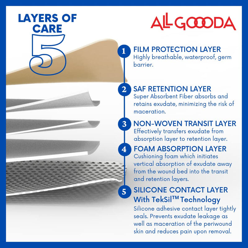 [Australia - AusPower] - ALL GOOODA Silicone Foam Dressing 4”x12”[10 Pack] Post-Op Gentle Adhesive Border for Surgical Wound Care, Incision, Sacrum, Pressure Sore, Diabetic Ulcer, Extra Long Large Wound Bandage 