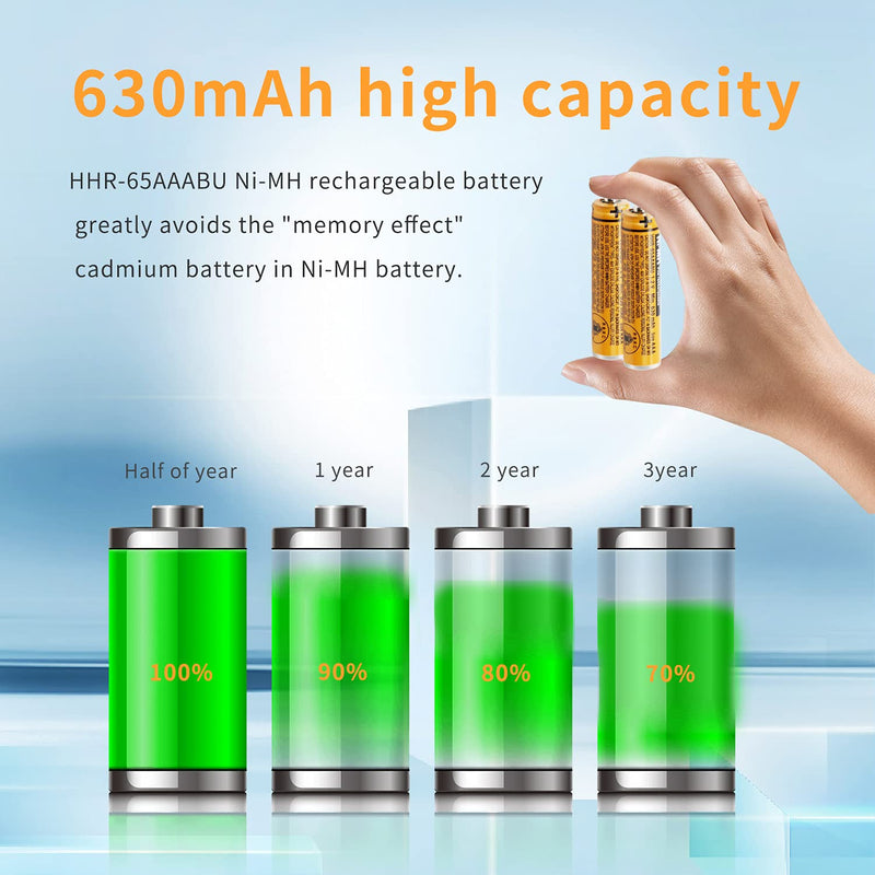 [Australia - AusPower] - 6PCS NI-MH AAA Rechargeable Battery for Panasonic HHR-65AAABU 1.2V Replacement Battery for Cordless Phone 630-6PCS 