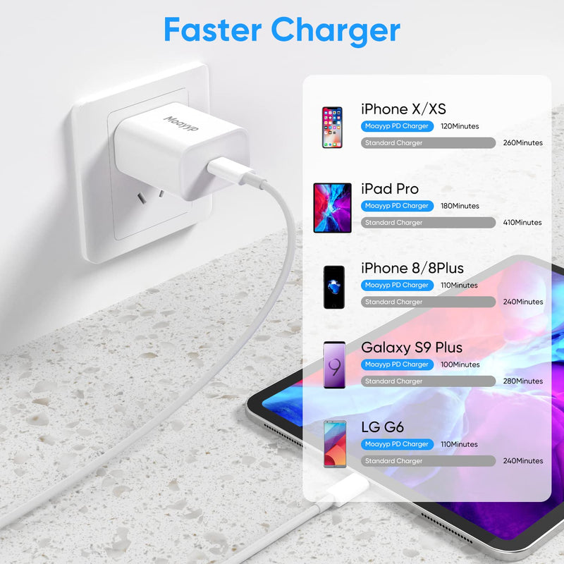 [Australia - AusPower] - USB Type C Wall Charger Block, 20W Fast Charging PD Power Adapter Compatible iPhone 13 12 Mini Pro Max 11 XS XR X 8 Plus, AirPods, iPad Pro Mini, Galaxy S10/S9/S8, Pixel 4/3/2 XL and More 
