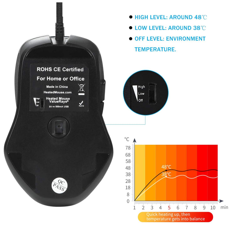 [Australia - AusPower] - ValueRays Warm Fingertips Hot Buttons Optical Heated Mouse - New 2020 Design! 