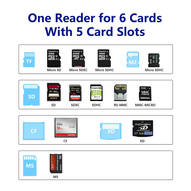 [Australia - AusPower] - USB3.0 XD Card Reader, USB 3.0 (5Gps) High Speed TF/SD/MS/M2/XD/CF Memory Card Solt Combo Adapter, 6 in 1 Aluminum Card Reader,Compatible with Windows XP/Vista / 7/8 / 8.1/10, Mac OS, Linux 
