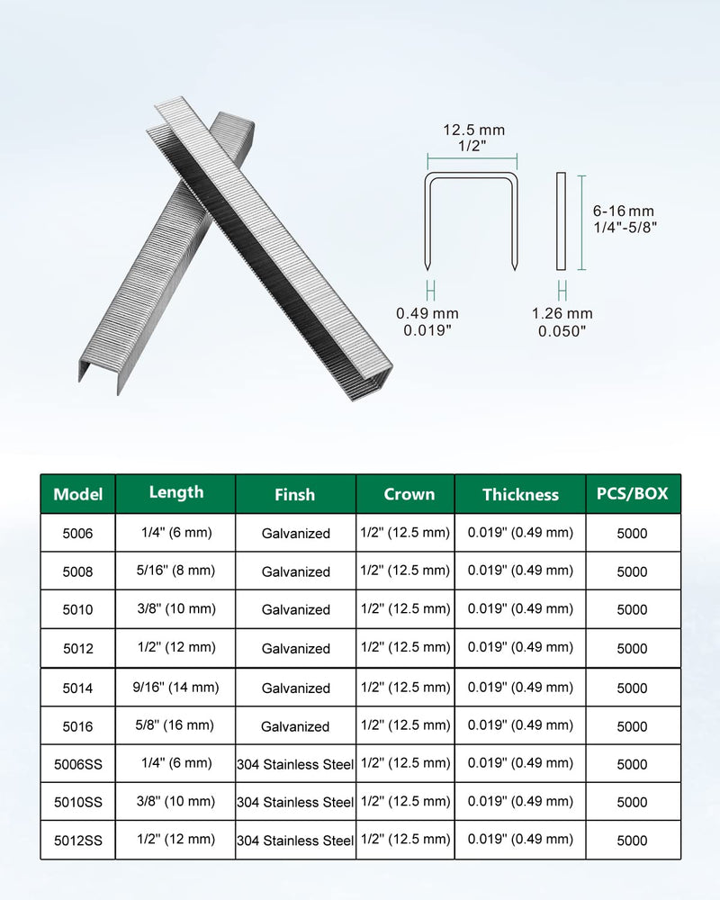 [Australia - AusPower] - Meite 20 Gauge 50 Series 1/2-Inch Crown 1/4-inch Length Upholstery Staples 5,000 Pcs Per Box (1) 