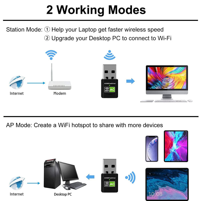 [Australia - AusPower] - AC600 USB WiFi Adapter for PC, Driver Free Wireless Network Adapter for Desktop Laptop, 5G/2.4G Dual Band High Speed Mini WiFi Dongle Stick, Compatible with Windows 11/10/8.1/8/7/XP/Vista 