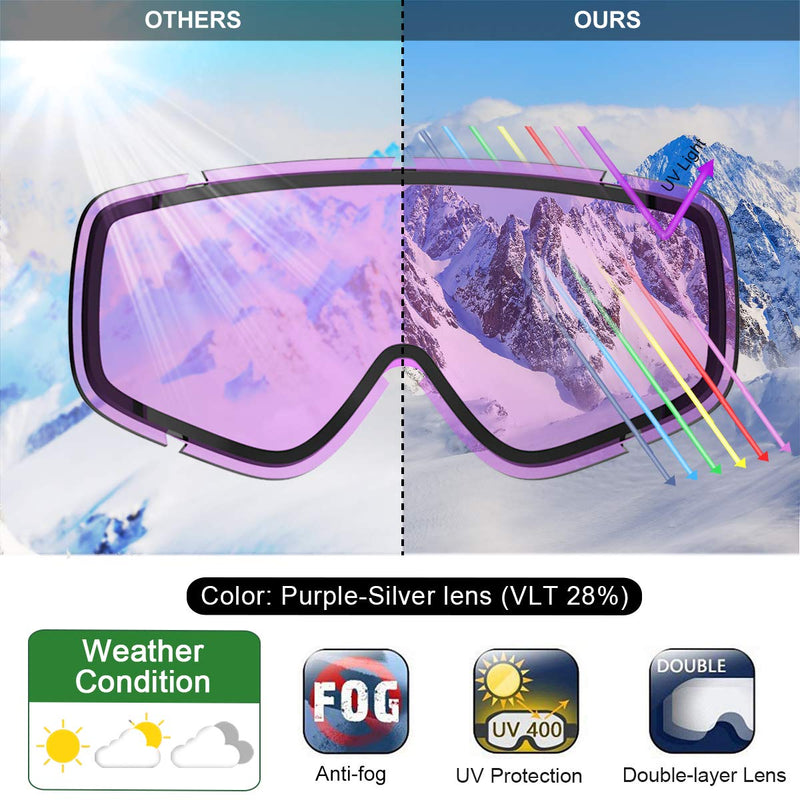 [Australia - AusPower] - findway Kids Ski Goggles, Kids Snowboard Goggles for Boys Girls Toddler Age 3-10 1-purple Frame Purple Lens(vlt 28%) 