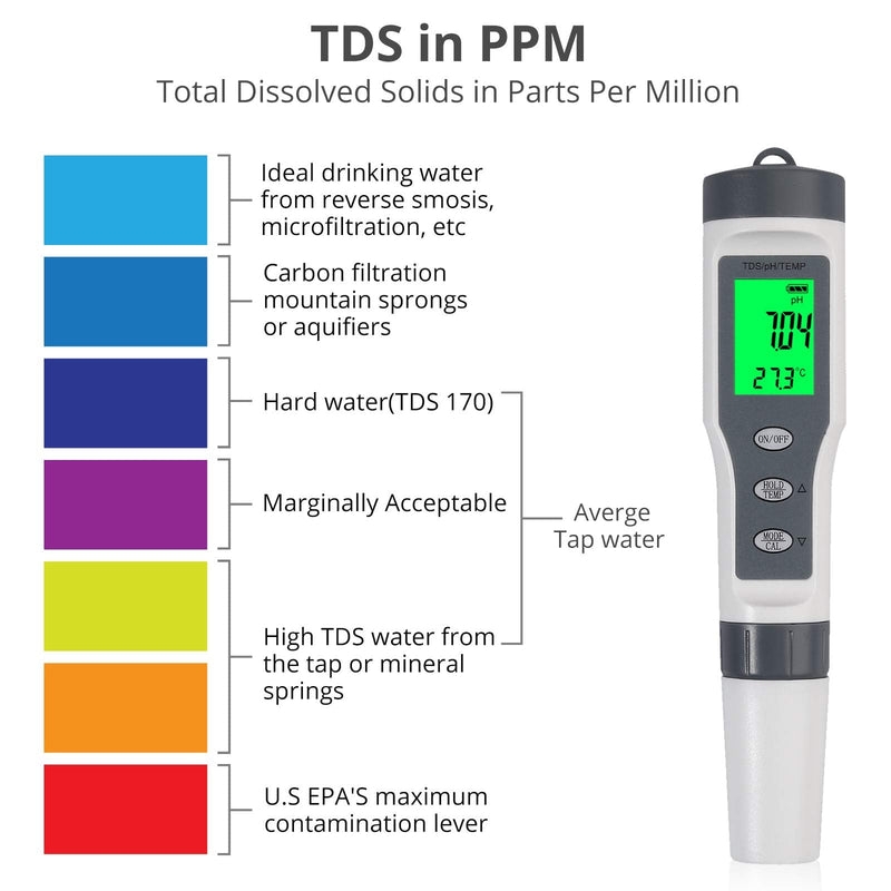 [Australia - AusPower] - CAMWAY Digital PH Meter Water Ph Tester ATC 3 in 1 PH TDS Temp Water Quality Tester for Drinking Water, Pool, Lab, Food Processing, Aquarium, Pond, Beer Brewing 