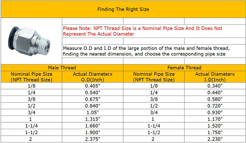 [Australia - AusPower] - HongBoW Hardware 3 Pcs/Pack Pneumatic Male Straight PC-1/2-N03 Push to Connect Fittings 1/2" Tube OD x 3/8 NPT ( Male Thread Dimension:0.675“) 1/2" Tube OD X 3/8" NPT Male 